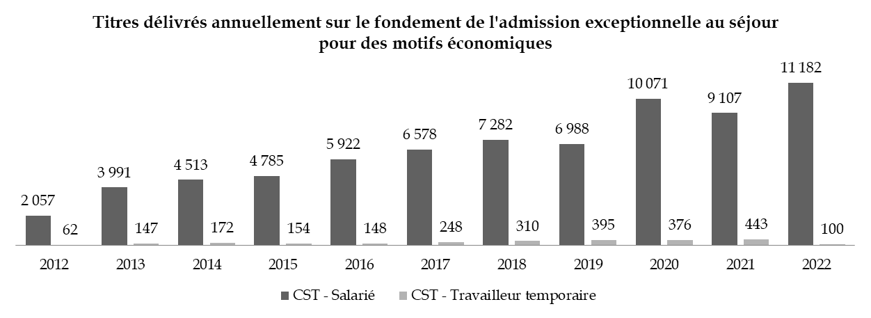 Répression d’un réseau organisé facilitant des mariages blancs pour obtenir des titres de séjour