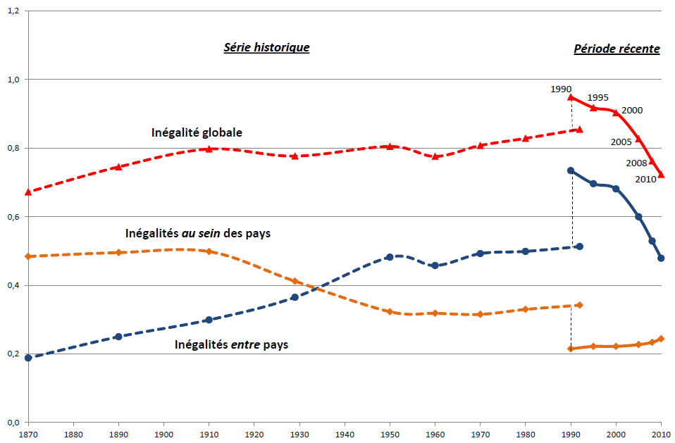 Les révolutions historiques résultent d’inégalités sociales, non d’idéologies extrêmes