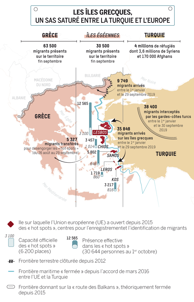 «La Grèce ferme ses frontières : les migrants seront emprisonnés ou renvoyés »