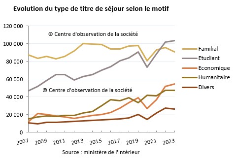 La France subit une vague de migrations qui menacent son intégrité nationale